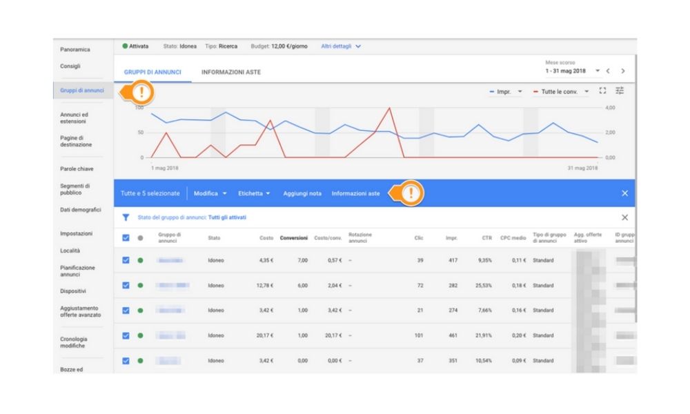 Google Informazioni Aste